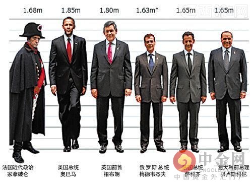 中国男性平均身高为1671cm2015年世界各国男性平均身高排行