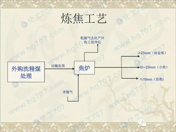 史上最全的煤焦化厂过程工艺流程图,n多实景图