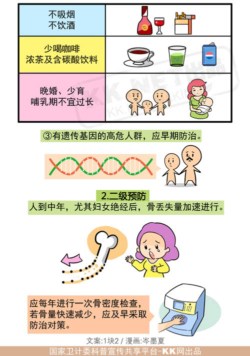 远离骨质疏松 预防分"三级"_手机搜狐网