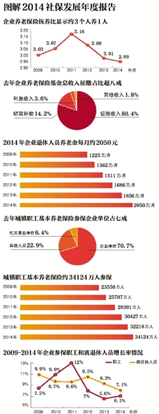 ¾Ѷ Ϊգ粿ٿŷᣬйײ籣չ걨йᱣշչȱ2014¶2014꣬ϱաҽƱա˱աʧҵա籣39828Ԫ20134575Ԫ13%籣ۼƽ52463Ԫ