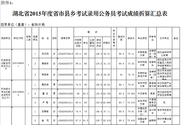 湖北二建考试报名官网_湖北考试教育网_湖北教育考试学院官网