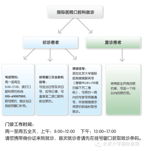 副教授,长期致力于牙周炎与全身疾病,特别是糖尿病,口腔异味诊疗领域