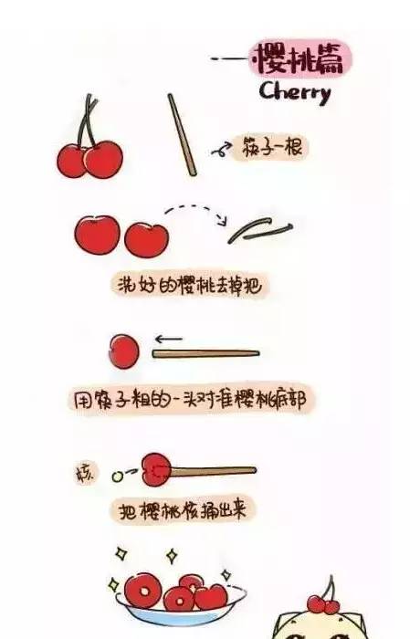 各种水果的切法