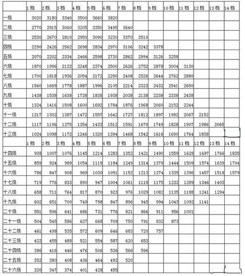 成都市公务员工资(成都市公务员工资标准)