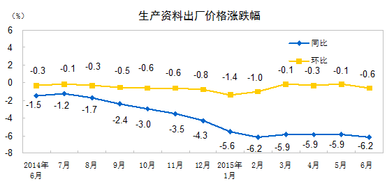 ݲ㣬6·-4.8%ȫҵ߳۸ˮƽͬȽУȥ۸䶯βԼΪ-2.2ٷֵ㣬ǼԼΪ-2.6ٷֵ㡣