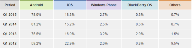 "΢ֻ__" Windows10 Mobile? 