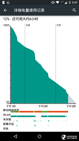 ֻǸֵ? Moto X Pro 