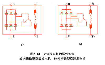 内搭铁型发电机:磁场绕组负电刷直接搭铁的发电机(和壳体直接相连)