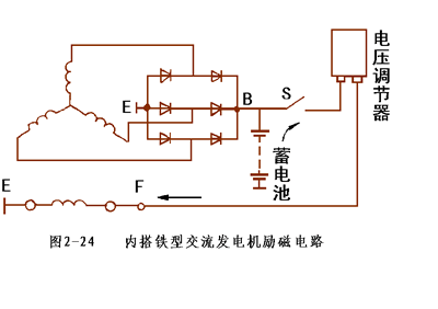 自励磁谐振图片