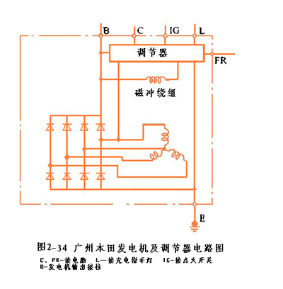 汽车发电机原理专业教程