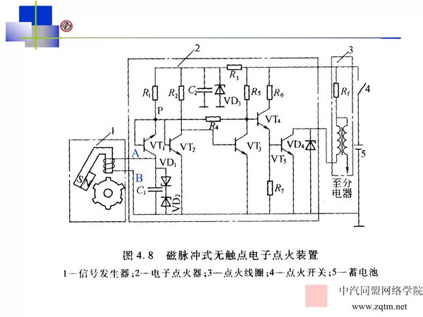 汽车发动机点火系统详解