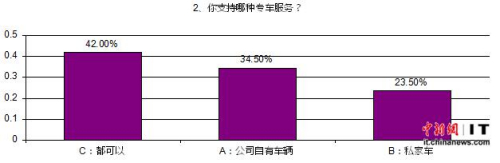 ֮⣬ר࣬42%Ѳںǡ˾гǡ˽ҳרӪ34.5%Ѿרá˾гһЩֻ23%Ѿá˽ҳΪרӪ