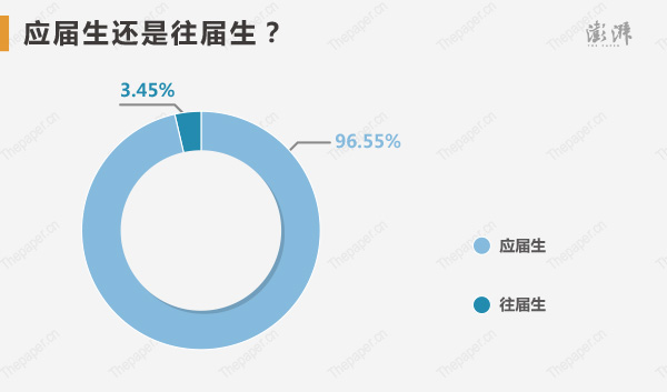 Ա廪߷Դ¼ô68.97%ĸ߿״ԪΪѧУӦðѧֵȥѧ17.24%ĸ߿״ԪΪԣ̨̯˺ƤԸƬϮ¼37.93%ĸ߿״Ԫûйע