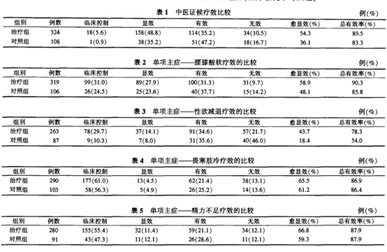 湖北省中医院光谷院区(吴正启,朱文翔;063000河北省唐山市.