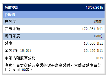 15:02۹ͨÿ105Ԫʹ3.8Ԫʣ101.17Ԫ