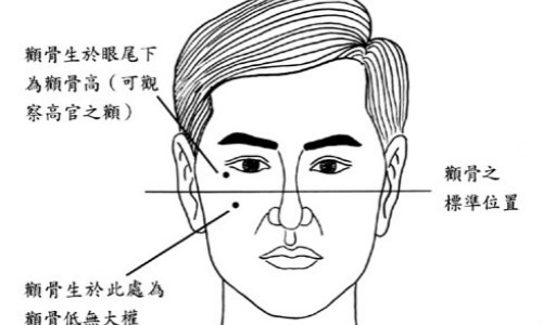 風水大師方玄:面部三停的基本知識