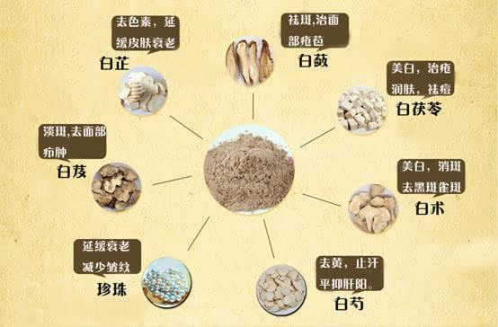 中药祛痘偏方7种中药图片