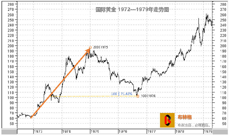 人民币黄金历史价格走势图的简单介绍