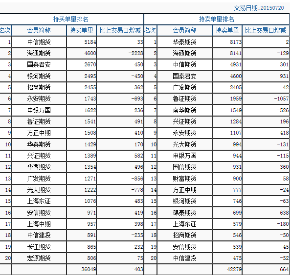 ()IF1507ֲС䶯յ6230