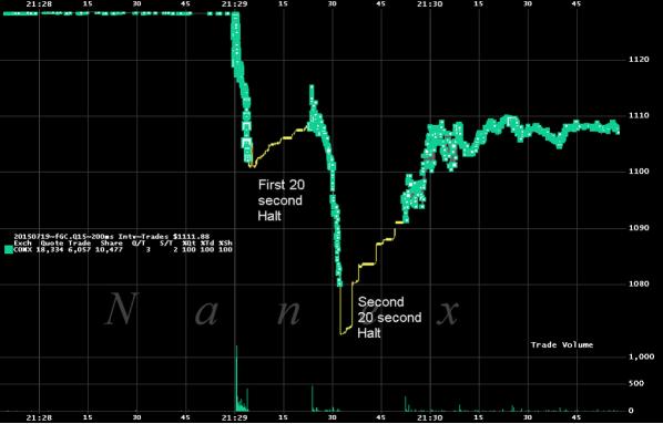 (图片来源：zerohedge)