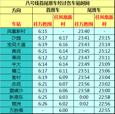 广州地铁8号线时间表图片