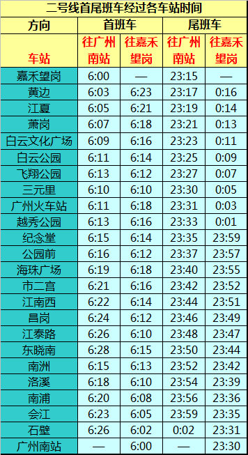 超实用!广州最详细地铁时刻表