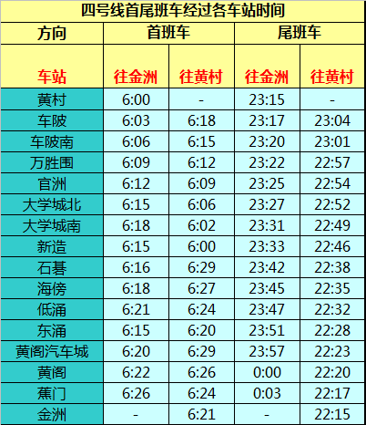 广州地铁4号线开通短线车后发车间隔时间表
