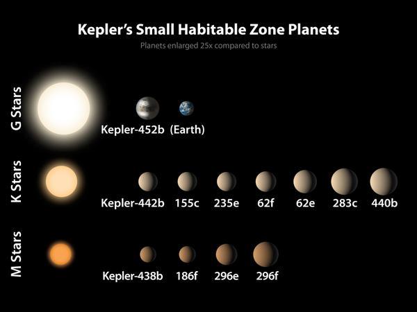 NASAϵKepler 452bĶԱͼ