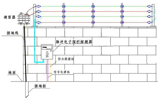 避雷接地示意图 返回搜