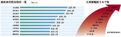 дַָ̳֣֤4184䣬ƣָǷ2.87%ɹվ4000ؿڡҵָƼָǷ4%鷴Ƿ50%ĸɳ800ֻгĽһָ