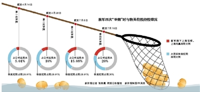 »ٻɶ롰Ұˡ޾ĲʱѾá716»ٻ͸¶޾˽ļ4Ծʽս飺20%ĳֹɱֹ26.9%»ٻɶϵ಻Զˡ