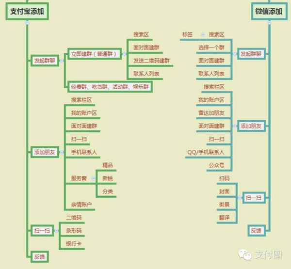 在添加模塊沒進入具體功能模塊中,除了先前提到的微信收錢功能外,是一