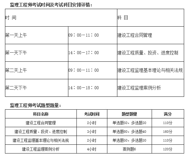 唐山监理工程师考试(河北监理员考试)