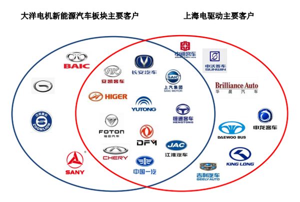 大洋電機35億收購上海電驅動100%股權