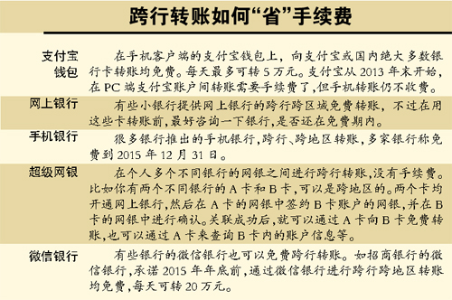 昨日,方先生與記者聊起半年前的一次跨行轉賬時,覺得銀行的收費很不