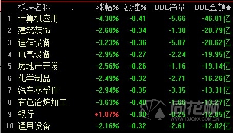 Ӧðհʽһ1125֣µ4.14%6ѮгһȵͶ߿ʼع侲Ƕڴǰ޷ġ+ɡҵǿʳĲпԼǮ𽥱¶֮гʿѾԤδгķտܲй˾Ϊͳҵ»ҵѣܱй˾תͷա