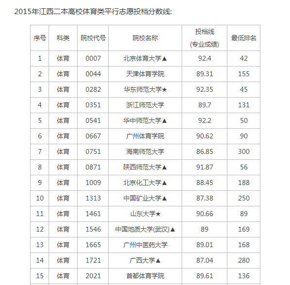 體育分數線是什么意思_體育的分數線_體育生分數線