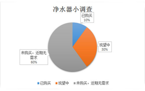 互联网思维下的传统电器 小米净水器试用 