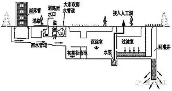 德国地下排水系统图片