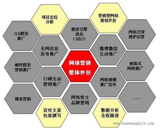 如何選擇一家專業的營銷型網站推廣公司?