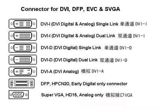 小開分享:如何區別vga,dvi,hdmi接口?孰強孰弱