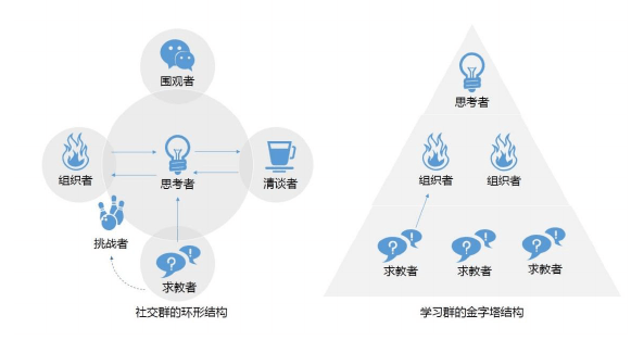 分析:为什么越来越多的社群会死掉?