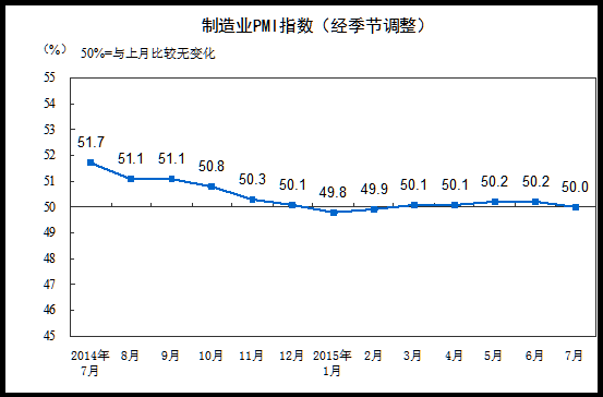 ҵģССҵPMI䡣УҵPMIΪ50.6%»0.2ٷֵ㣬λ䣻ҵPMIΪ50.0%»0.2ٷֵ㣬λٽ㣻СҵPMIΪ46.9%½0.6ٷֵ㣬λ䡣