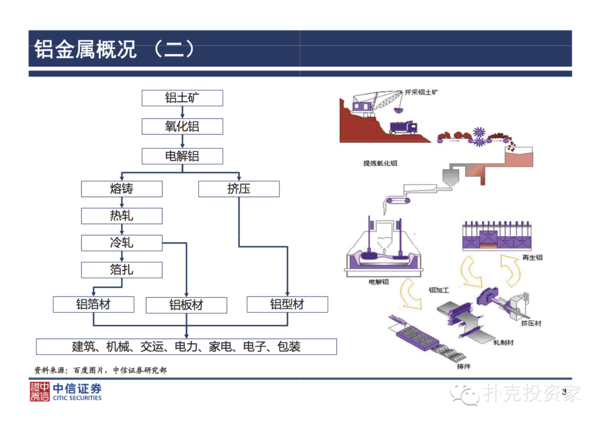 从铝矿到再生铝,关于铝金属产业链的深度报告