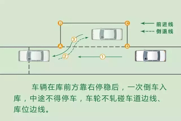 科目二考試:側方位停車的通過技巧