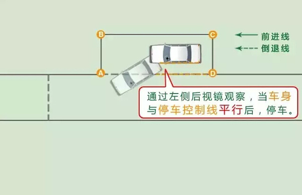 科目二考試:側方位停車的通過技巧