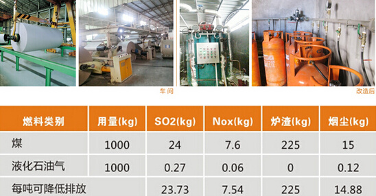 73kg,氮氧化物7.54kg,爐渣225kg,煙塵14.88kg.