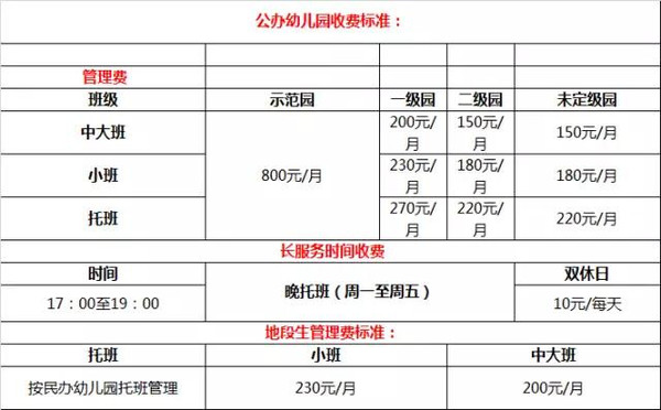 浦东新区世纪星双语实验幼稚园,杨浦区上海儿童世界杨浦幼儿园,宝山区