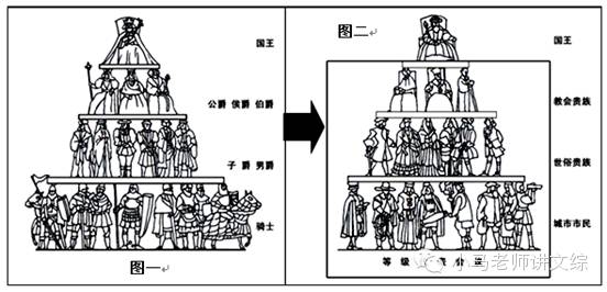 高考历史考点精讲中世纪西欧封建等级制度演变