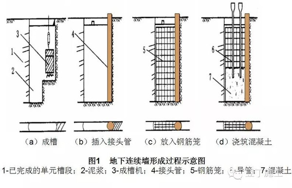 內訓資料丨深基坑及逆作法施工實例